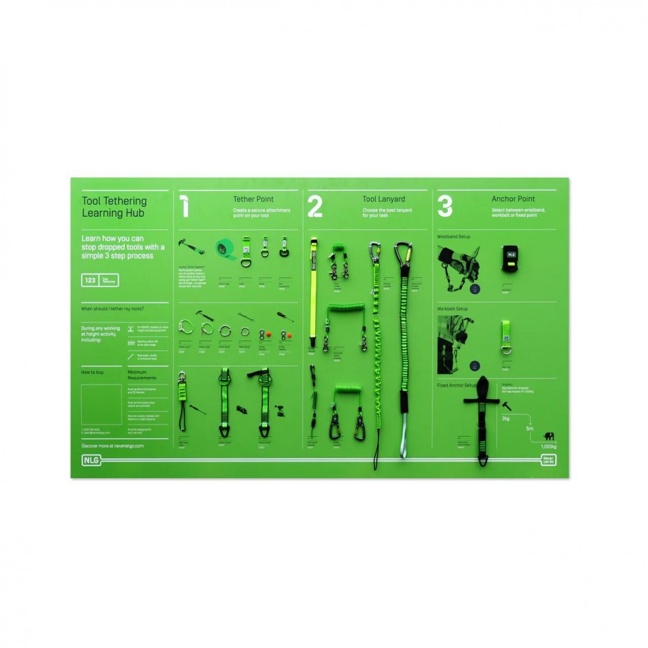 NLG Tool Tethering Learning Hub Board